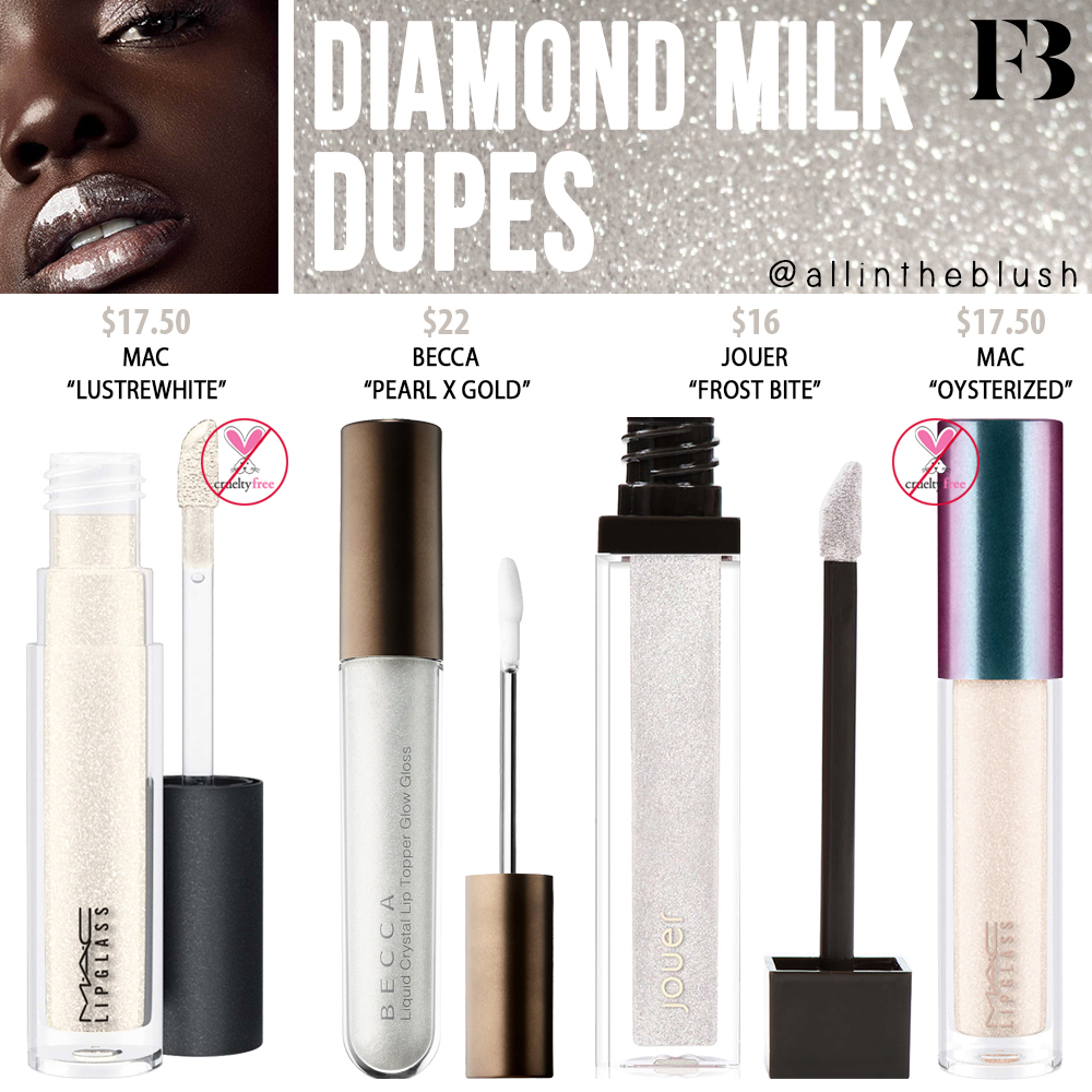 Fenty Beauty Diamond Milk Gloss Bomb Dupes All In The Blush