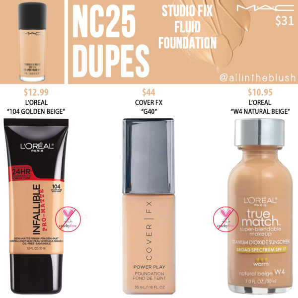 MAC NC25 Studio Fix Fluid Foundation Dupes All In The Blush
