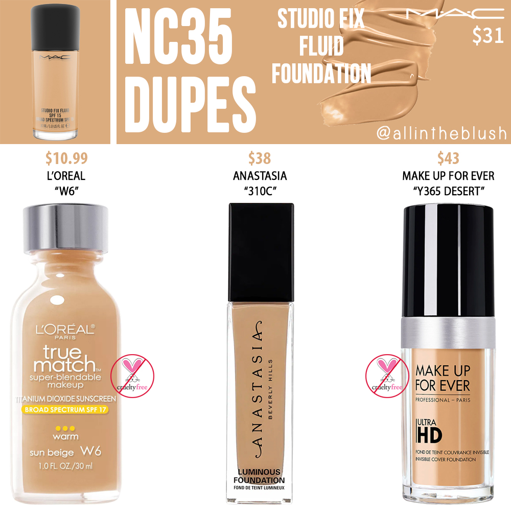 MAC NC35 Studio Fix Fluid Foundation Dupes