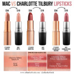 MAC Dupes for Charlotte Tilbury Lipsticks