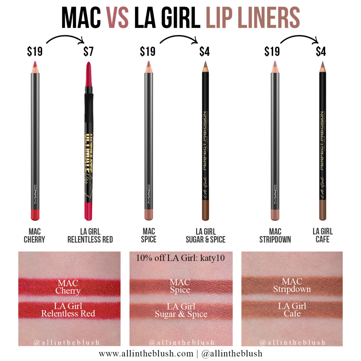 LA Girl Dupes for MAC Lip Liners