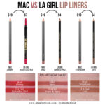 LA Girl Dupes for MAC Lip Liners