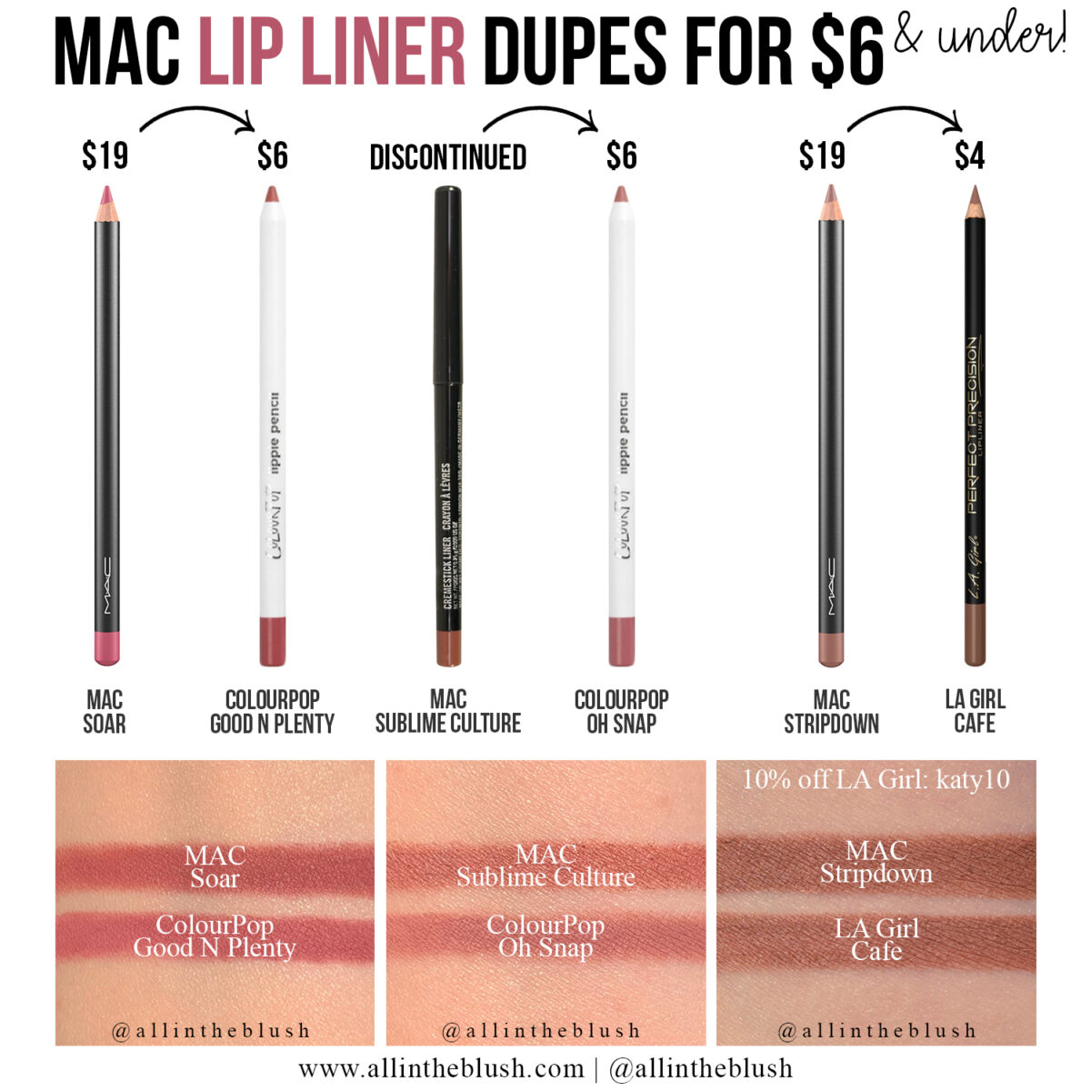 MAC Lip Liners Dupes for $6 & Under!