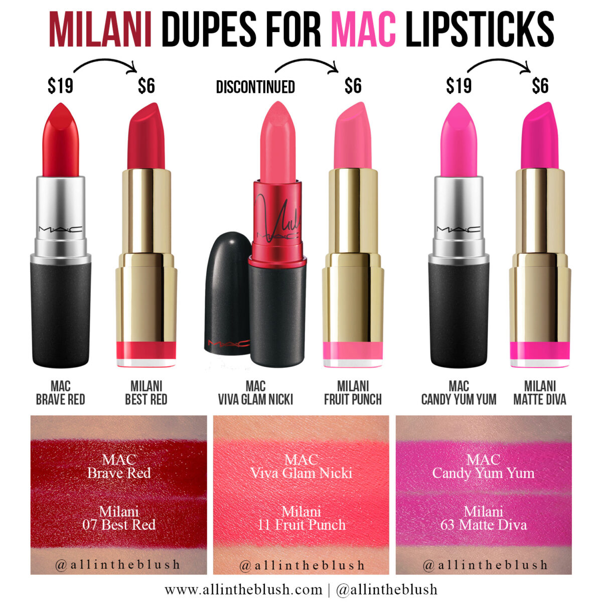 Milani Dupes for MAC Lipsticks