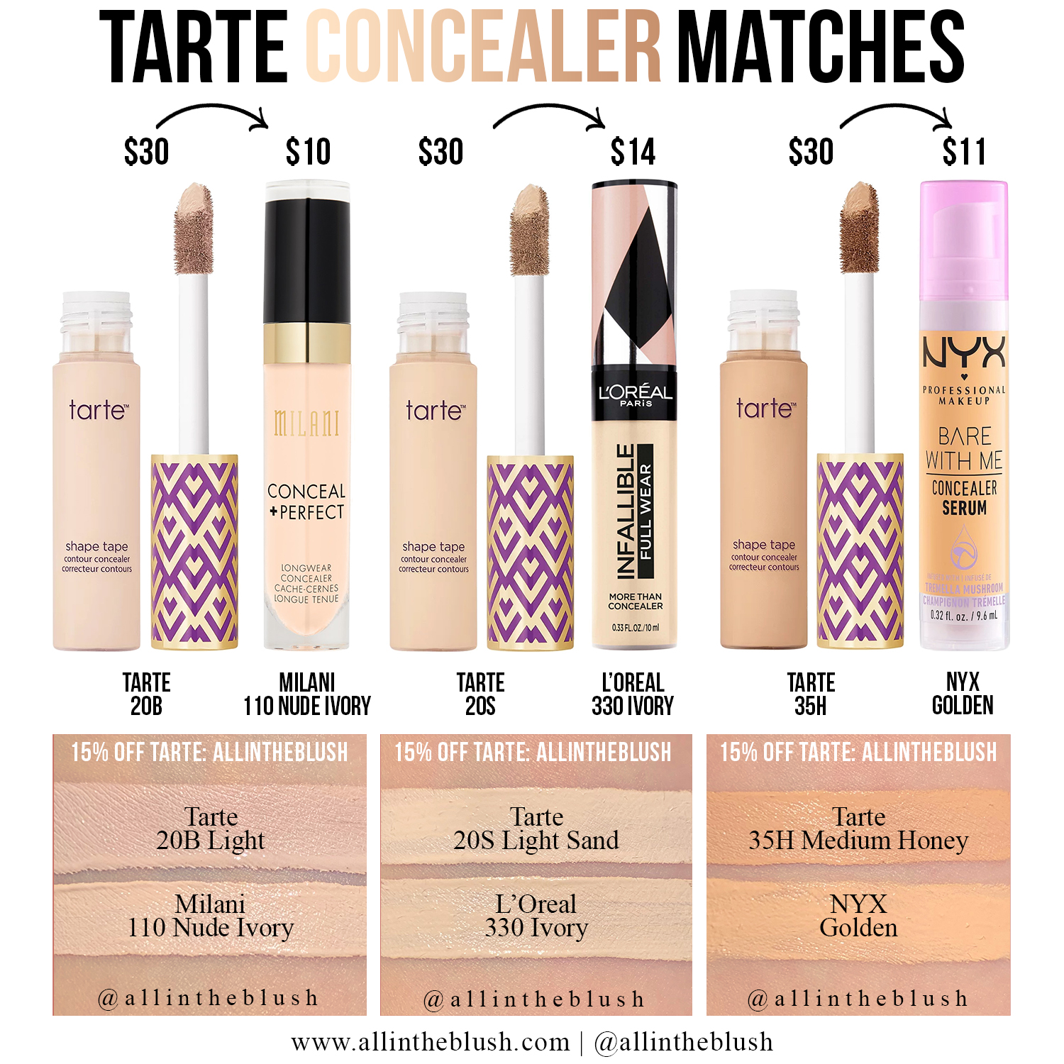 skole Akkumulerede Pekkadillo Tarte Shape Tape Concealer Color Matches with Drugstore Brands - All In The  Blush