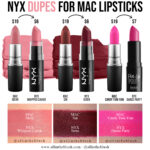 NYX Dupes for MAC Lipsticks