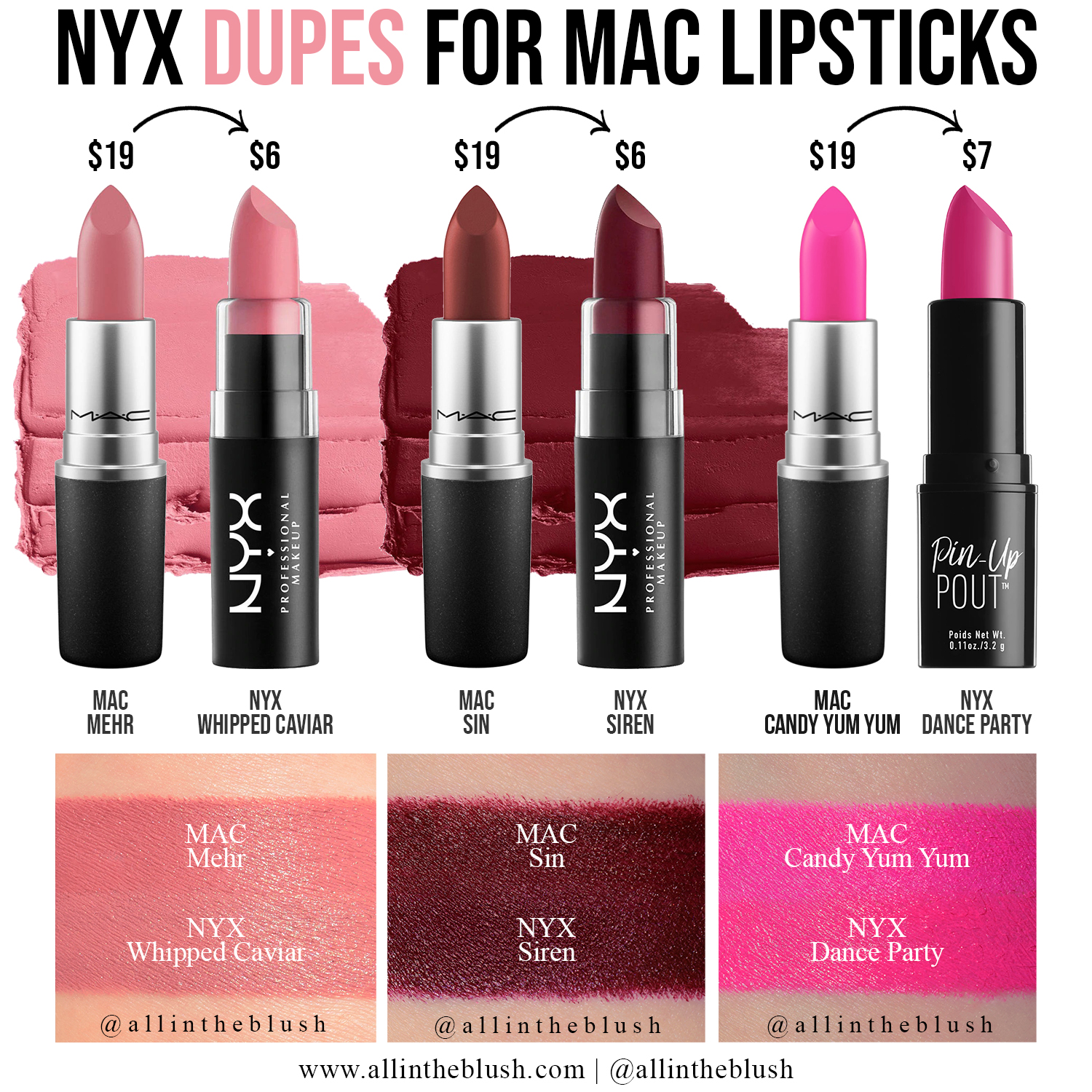 Adventures in Drugstore Makeup: NYX Blush Dupes for Two Icons from